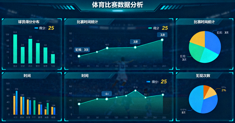 体育数据分析界面，统计图表与比赛数据可视化