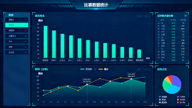 体育数据可视化界面，统计图表展示比赛数据