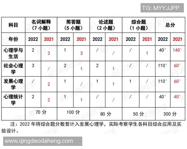 上海足球队在奥运会中的心理素质表现分析与点评