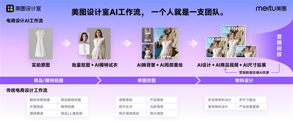 BG大游官网45个优良AI原生使用立异案例发表：美图设想室成电商设想范畴“黑马”(图2)